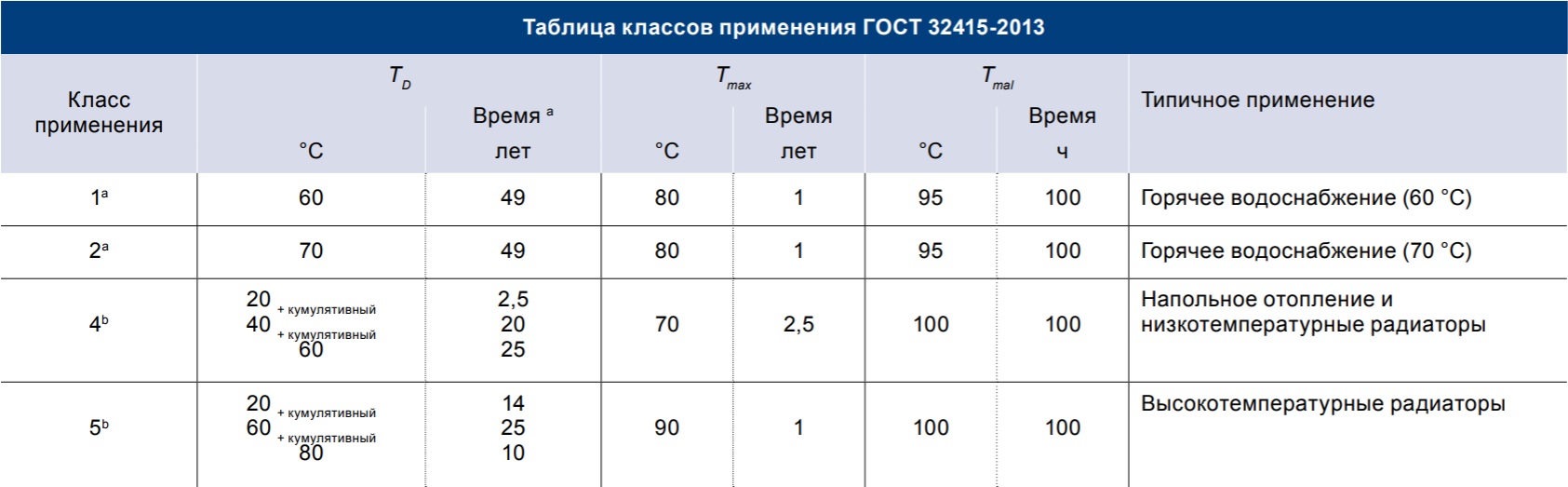 Обзор, сравнение и технология монтажа ППР и МП труб.